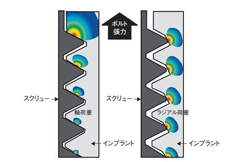 強力な維持力